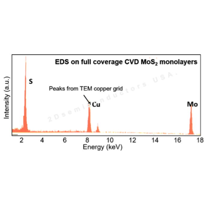 Monolayer MoS2 on SiO2/Si