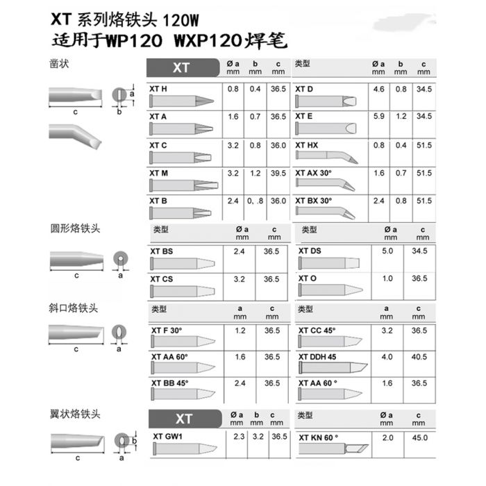WELLER德国XT系列电烙铁头XT系列焊咀用于WXP120和WP120焊笔 官方标配